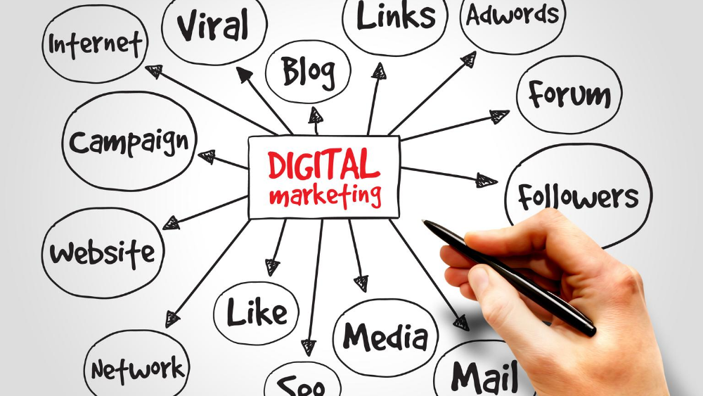 Digital Business Is Crucial To Your Business. Learn Why!